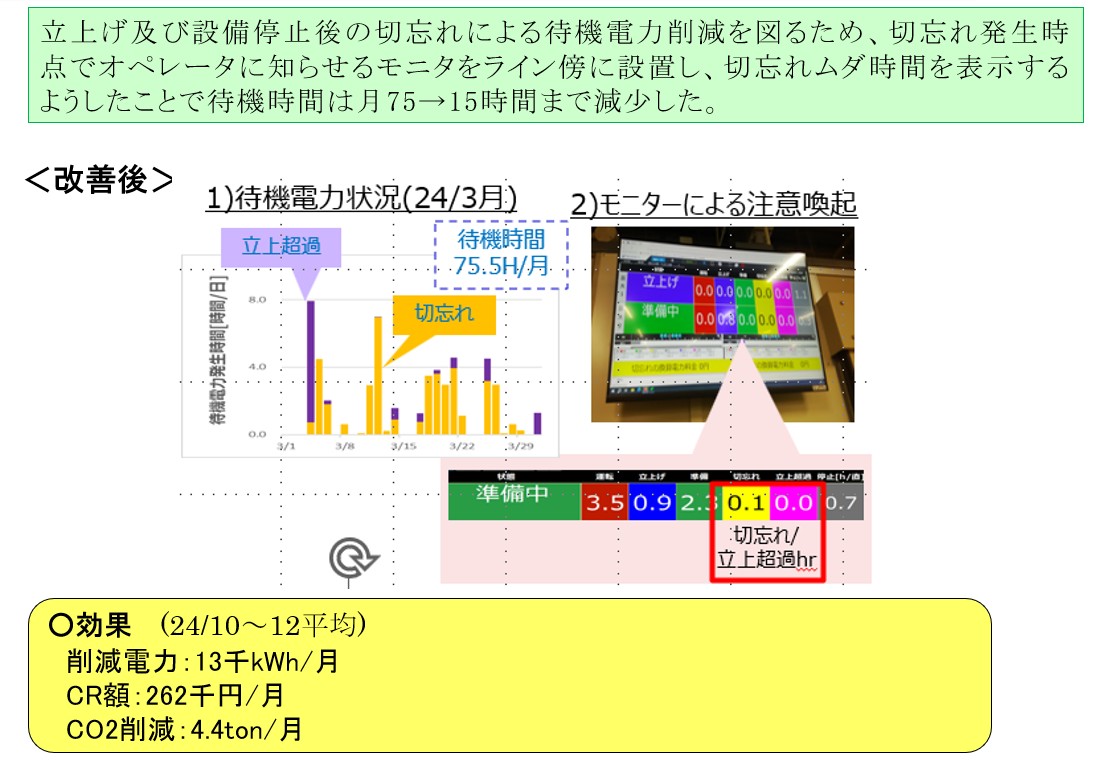 システムを活用した見える化による待機電力削減