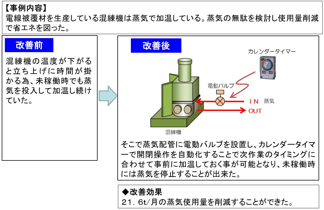 省エネ(技術・設備関係)
