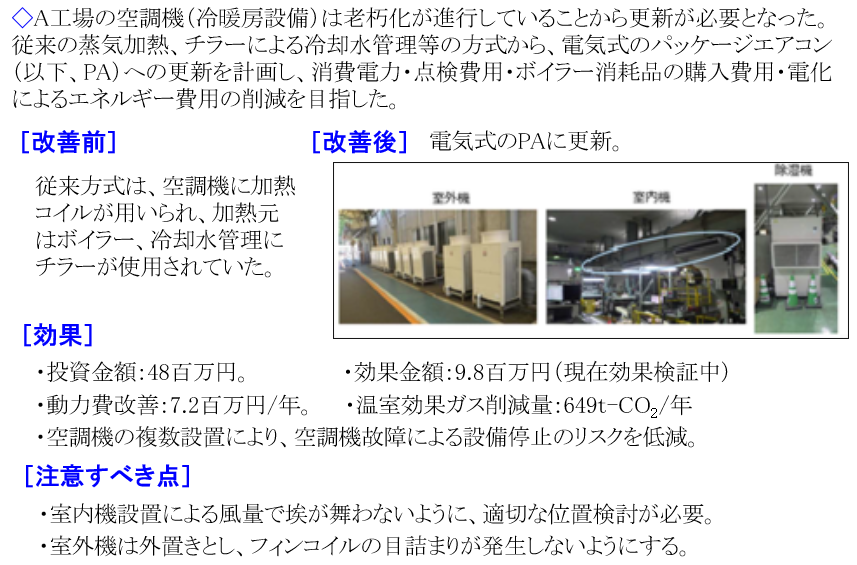 11 空調機のパッケージエアコン化