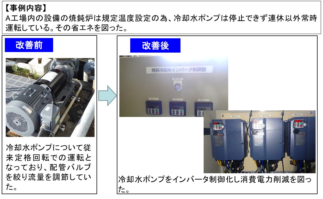 冷却水ポンプINV化1