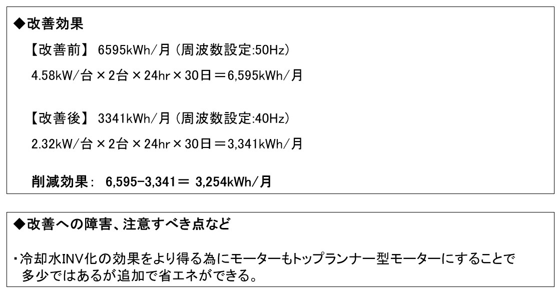 冷却水ポンプINV化2