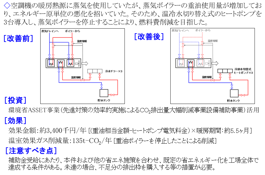 13 空調機 ヒートポンプによる温水暖房化