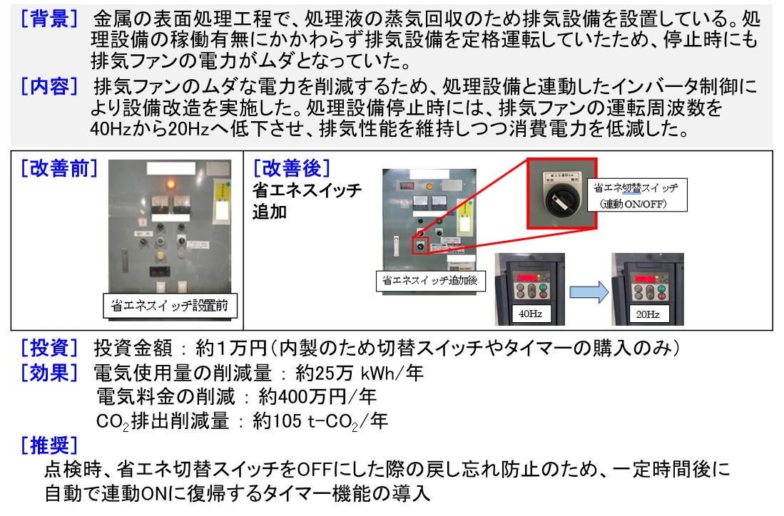 排気ファンの設備連動制御による電力省エネ化