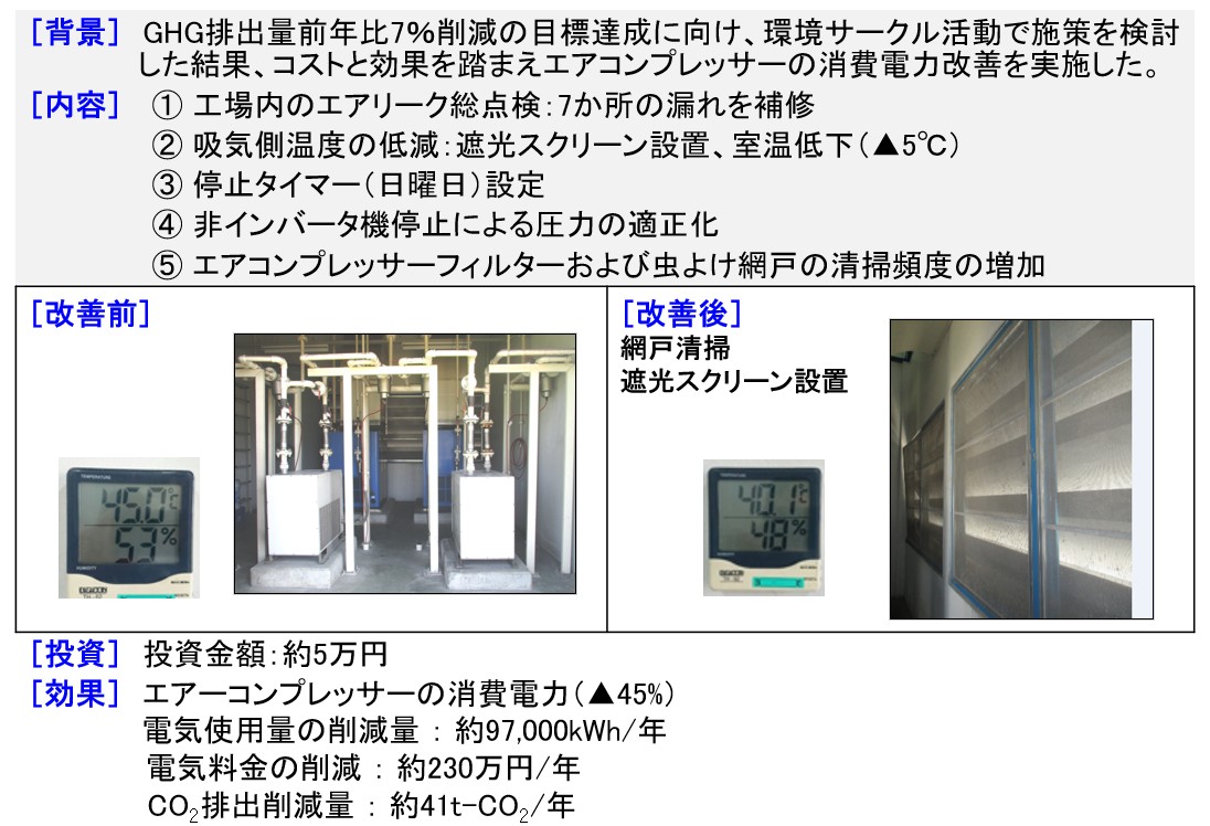 エアコンプレッサーの消費電力低減