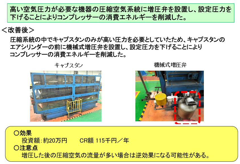 15 圧縮空気系統への増圧弁設置による省エネ