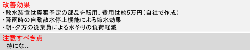 18-2 自動散水装置の自社設計製作