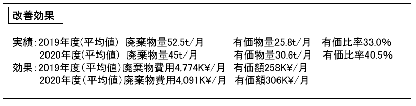 19-2 段取屑の仕分けによる有価物化