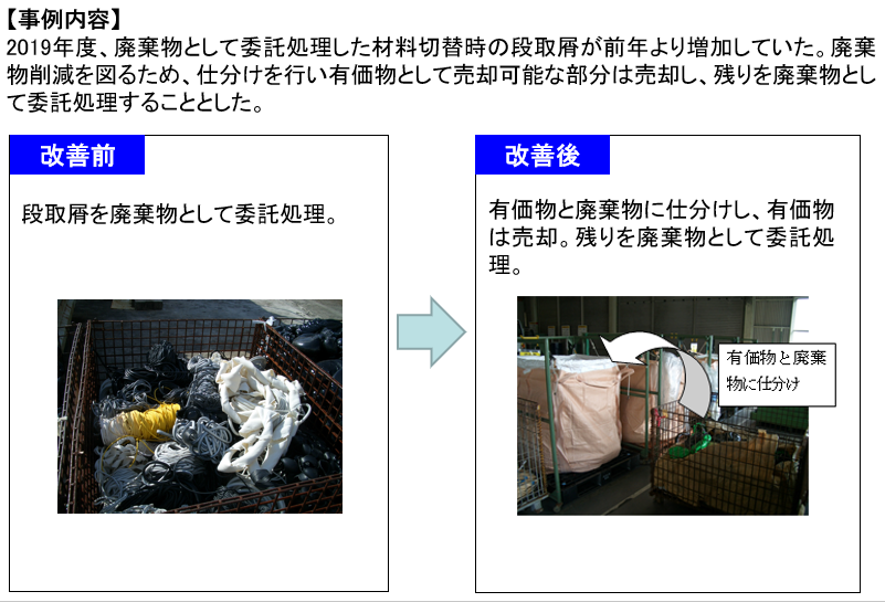 19 段取屑の仕分けによる有価物化