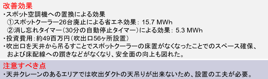 2-2 スポットクーラーからのスポット空調機への転換による省エネ