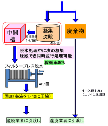 2014廃棄物　5_2