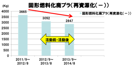 2016廃棄物　5_3