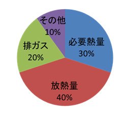 2016省エネ　12_3