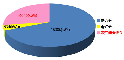 2016省エネ　7_1