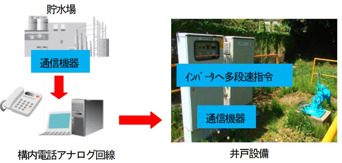 2018井戸設備 8_2