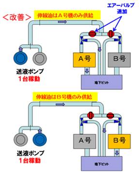 2018伸線油送液 2_2