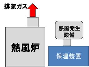 2018熱風炉排ガス 3_1