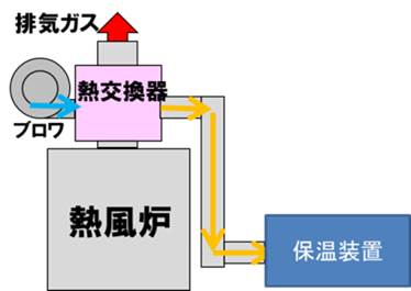 2018熱風炉排ガス 3_2