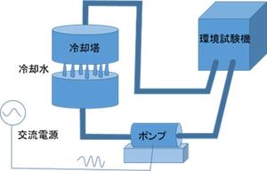 2019　冷却循環水ポンプの省エネ1-1　0327