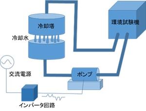 2019　冷却循環水ポンプの省エネ1-2　0327