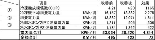 2019　冷却水冷凍機更新1-2　0327