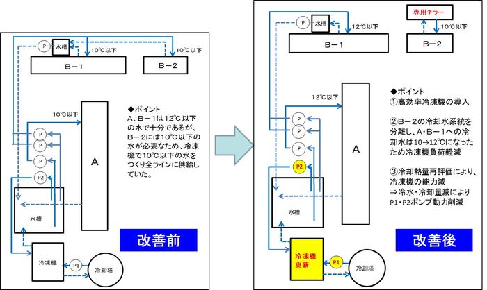 2019　冷却水冷凍機更新1-1