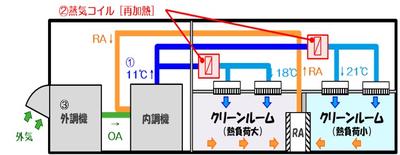 2019　外調機更新による省エネ1-1　0327