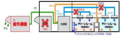 2019　外調機更新による省エネ1-2　0327