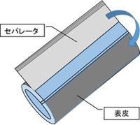 2019　製品製造時の廃棄物の削減