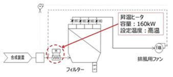 2020　排ガス処理設備の省エネ　改善前