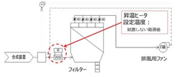 2020　排ガス処理設備の省エネ　改善後