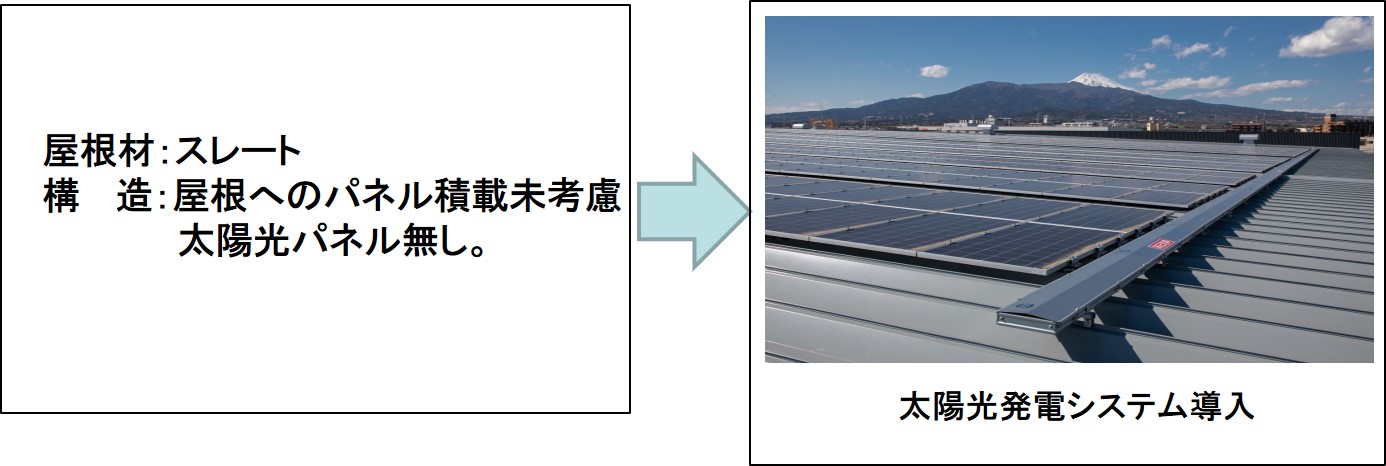 2020　新建屋への太陽光発電システムの導入