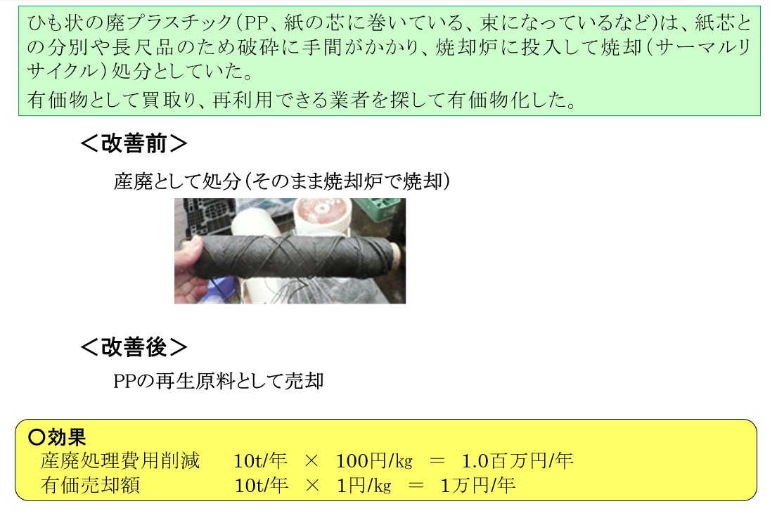 廃プラの売却先の探索による有価物化