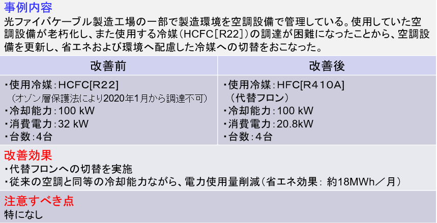 4 光ケーブル製造工場の空調更新よる省エネ