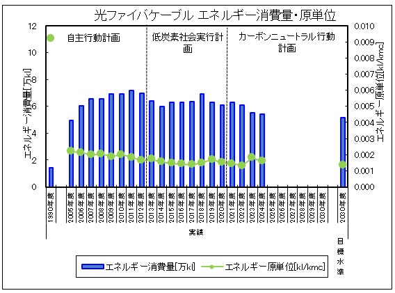 hikari_consumption