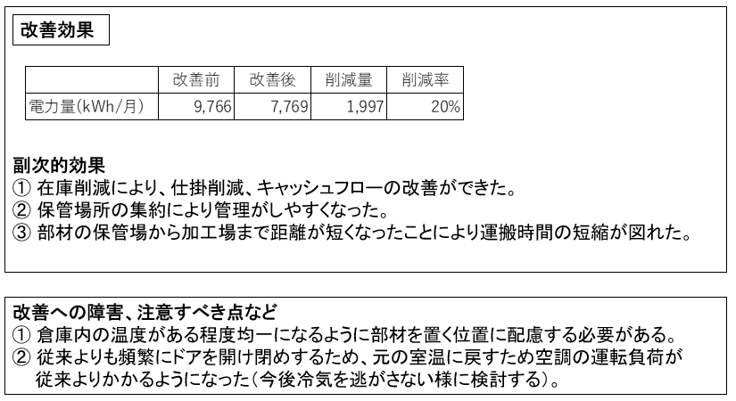 6-2 空調合理化