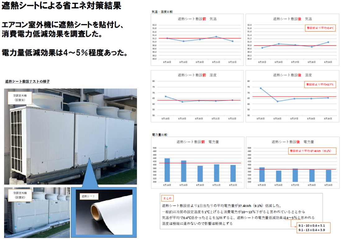 遮熱シートによる省エネ対策