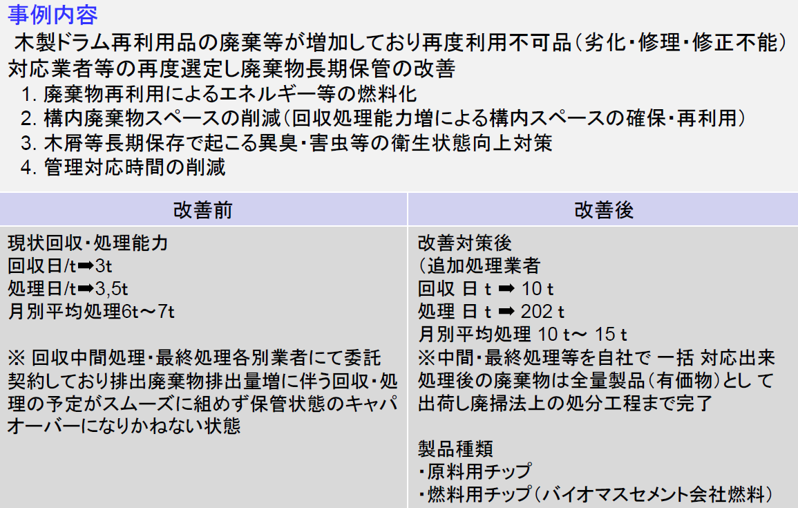 7-1廃棄木製ドラム増加によるリサイクル処理への取り組み