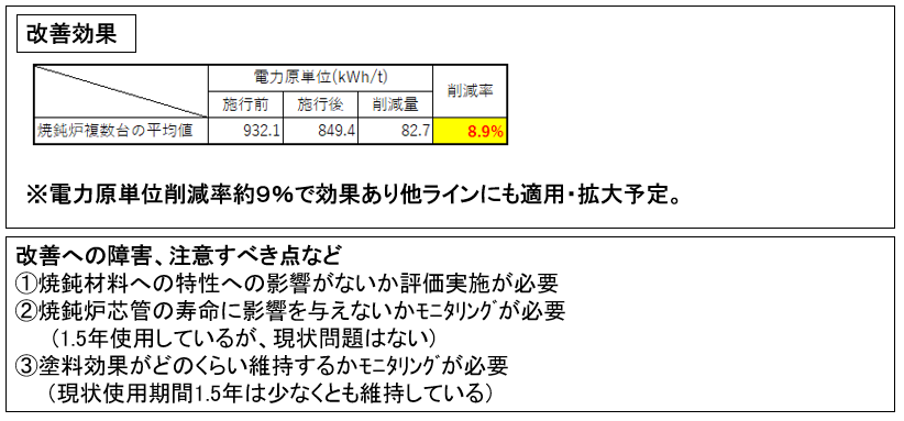 7-2 焼鈍炉炉蓋壁面への低放射率遮熱塗料適用による放散熱量削減の省エネ