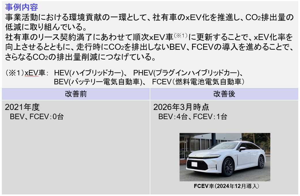 BEV、FCEV導入推進1