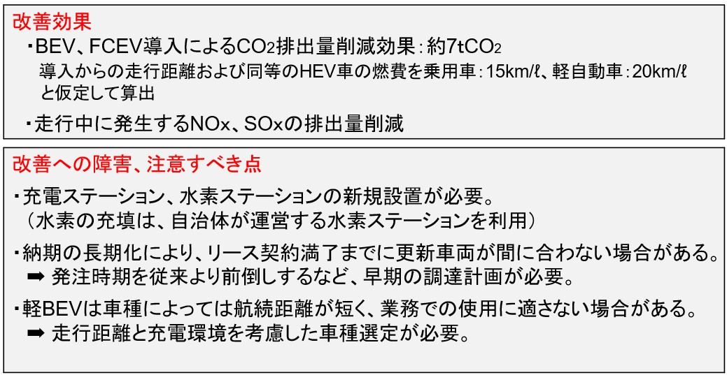 BEV、FCEV導入推進2