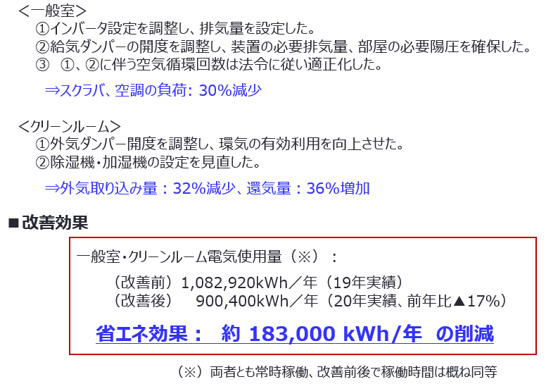 8-3 陽圧室給排気量の適正化