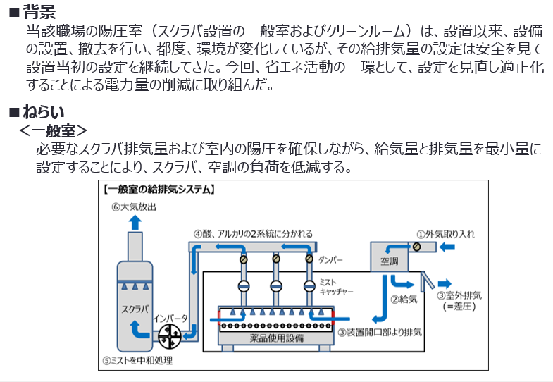 8 陽圧室給排気量の適正化