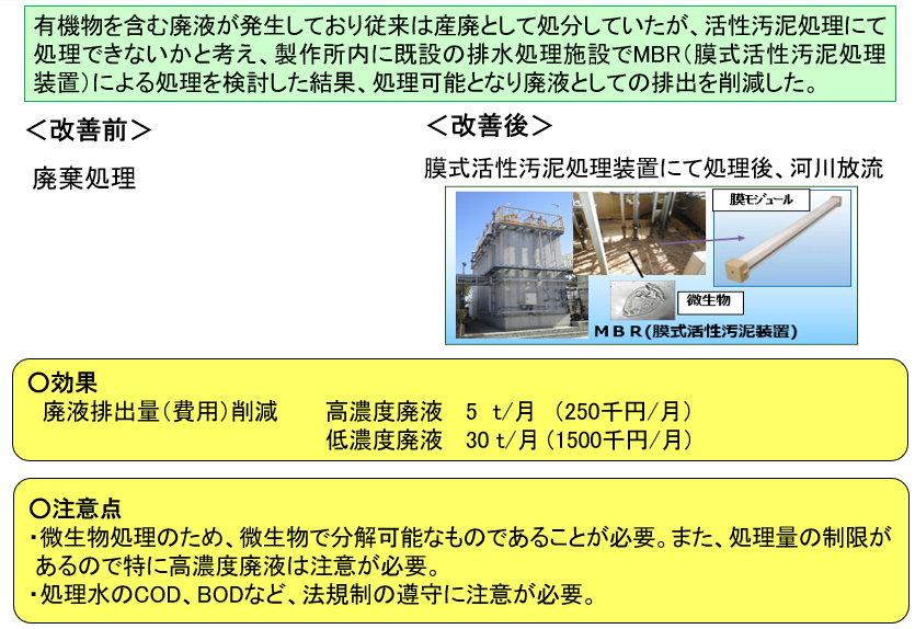 9-1有機物含有廃液の社内処理化による廃棄物の削減