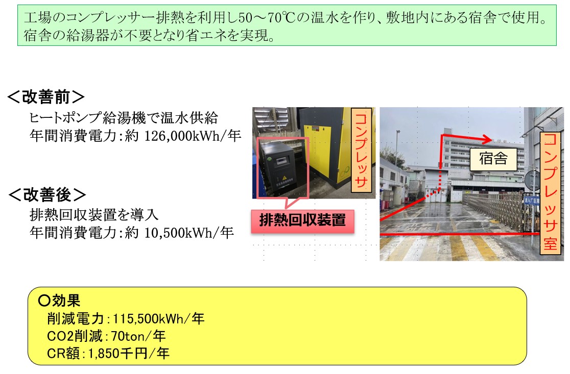コンプレッサ排熱利用