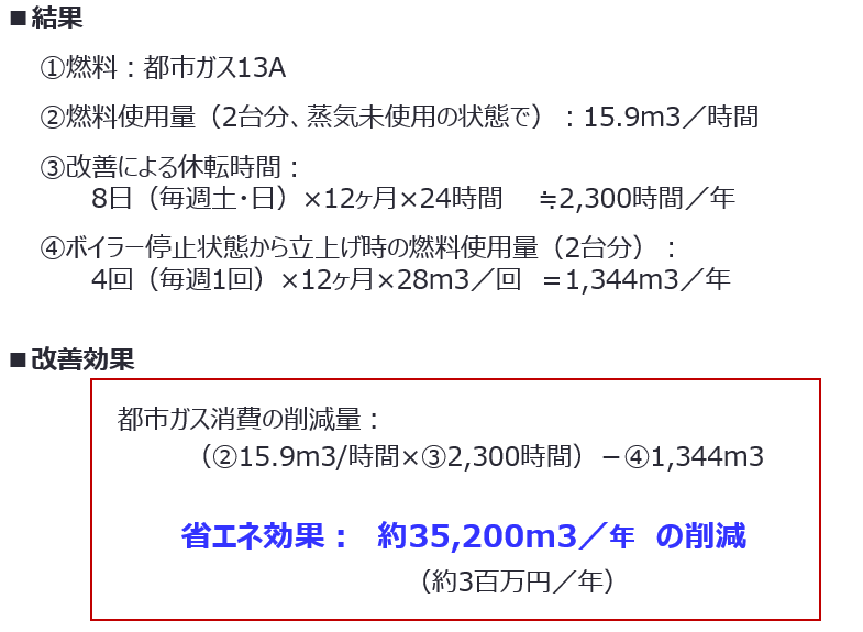 9-2 ボイラーホリデーモードの実施