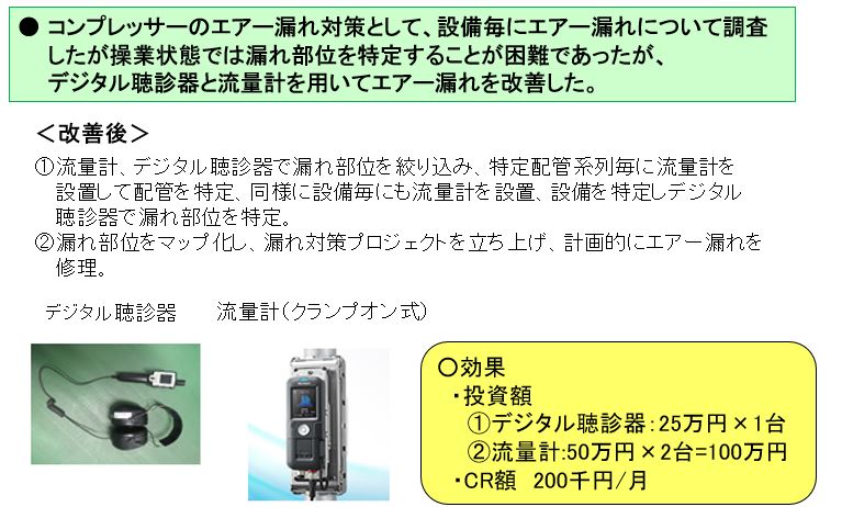 デジタル聴診器