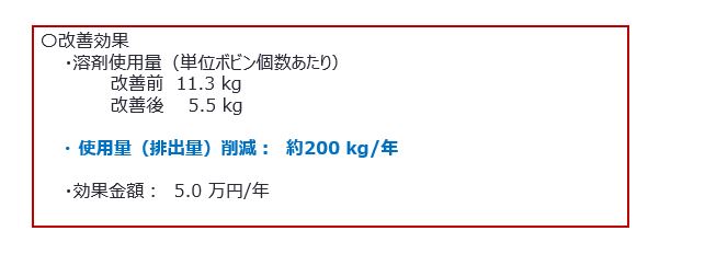 ボビン清掃用溶剤の容器変更による使用量の削減2