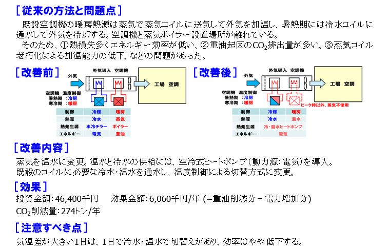 工場空調暖房