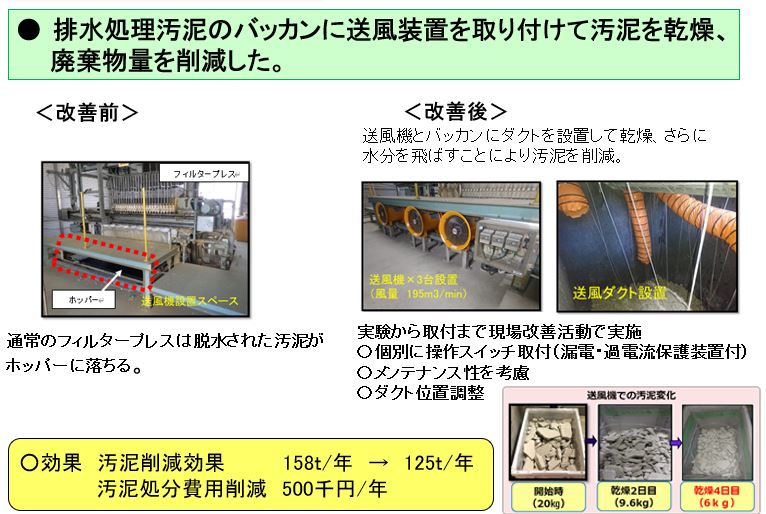 汚泥乾燥機の導入