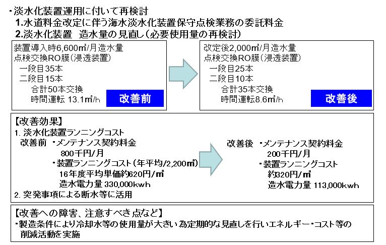 淡水化装置